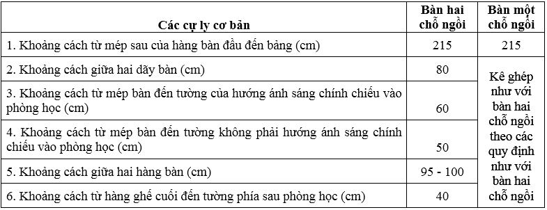 Quy chuan ban ghe hoc sinh 3 1