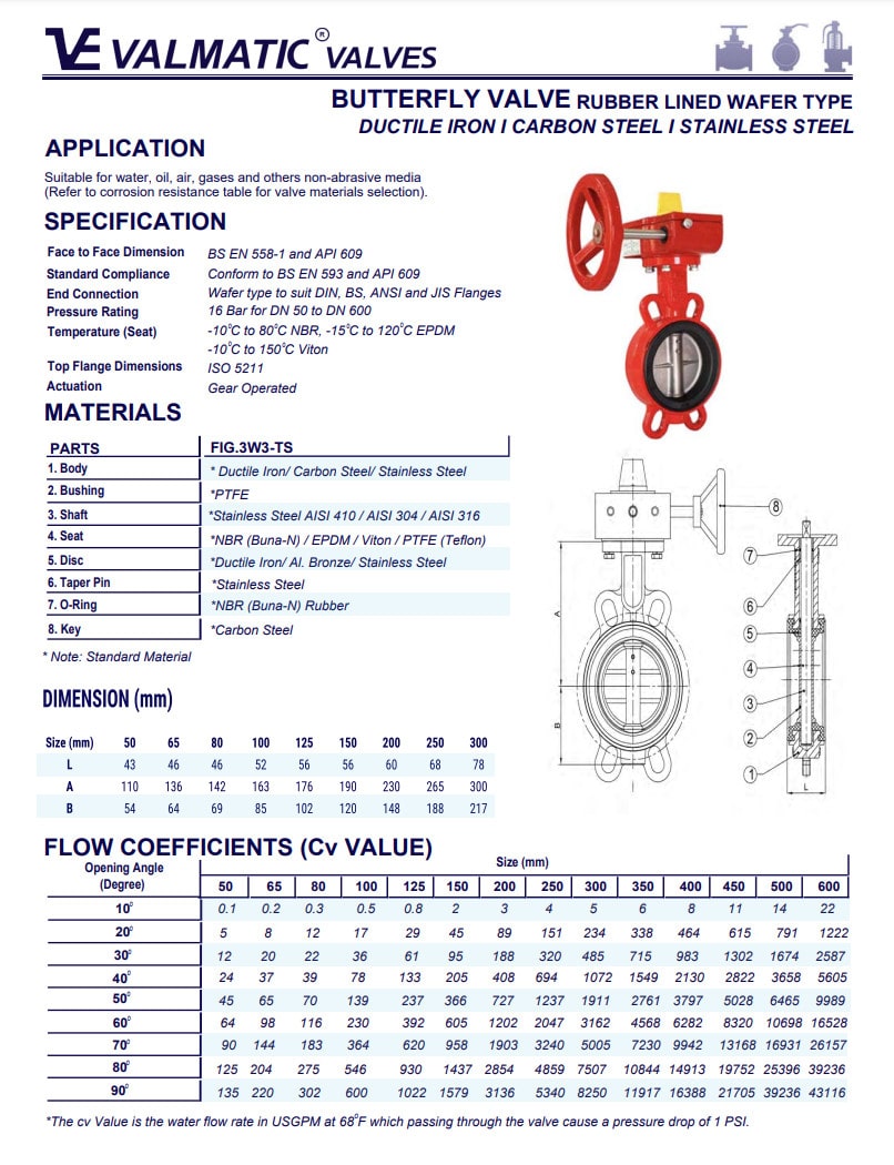 sp 150 1