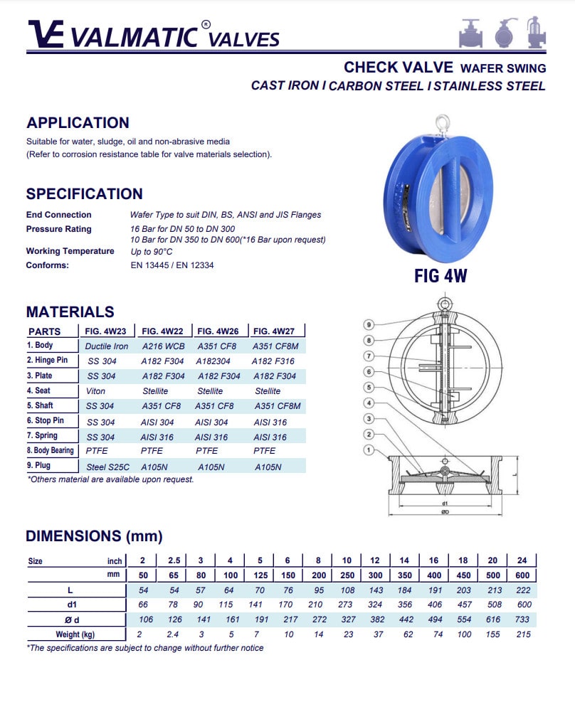 sp 153 1