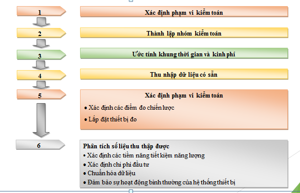 Quy trinh kiem toan nang luong1